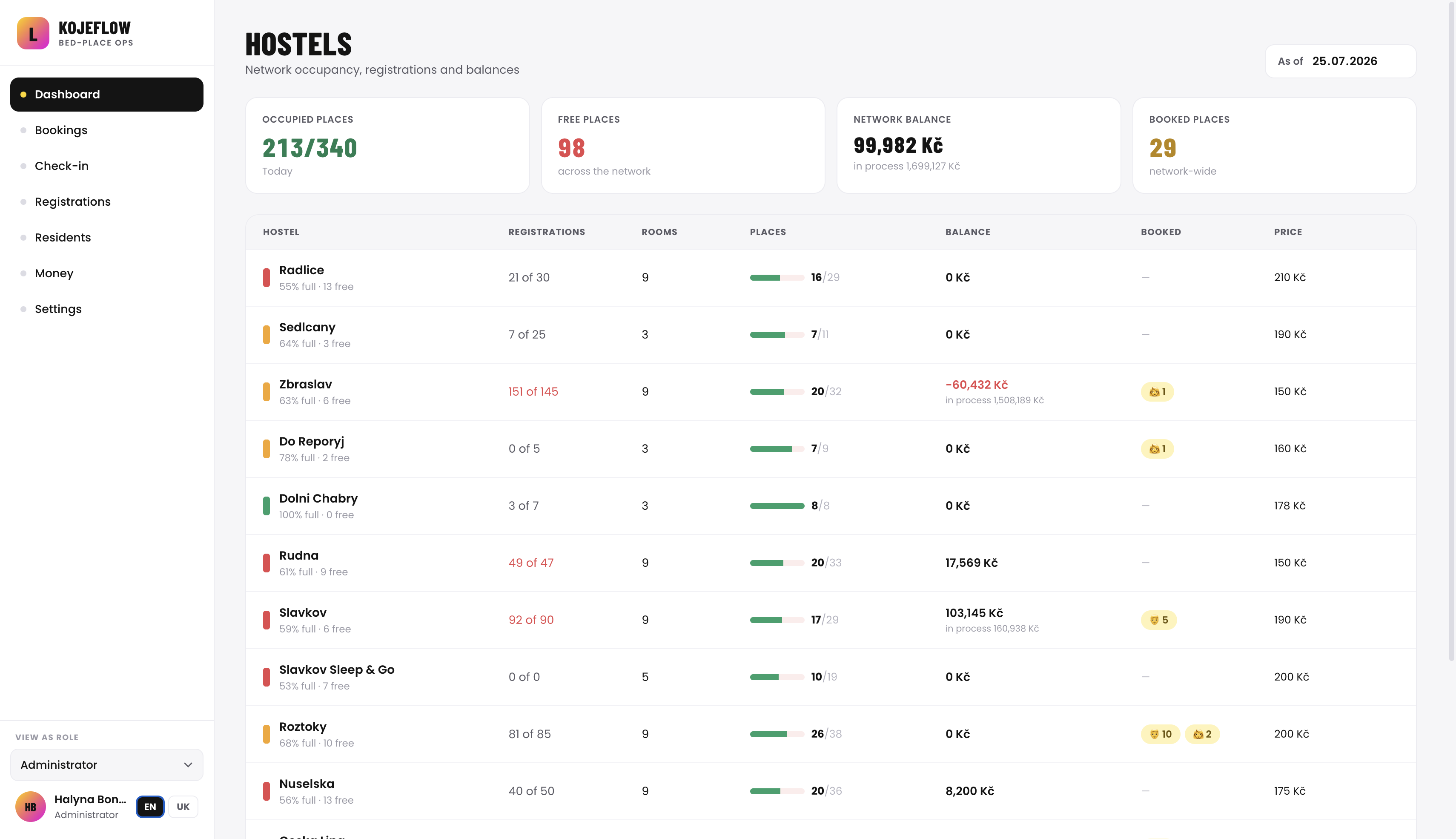 Kojeflow admin web app — rooms by type